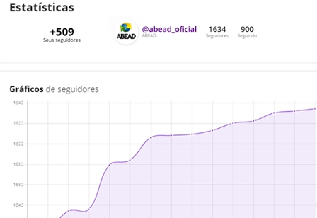 um gráfico de linhas com o crescimento de seguidores da abead, aumentando em 509 seguidores, com linhas roxas no gráfico e dados em preto, no topo