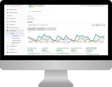 print da tela do google analytics com um gráfico em linhas, com uma linha azul e outra laranja, demonstrando o crescimento, e os dados de crescimento em verde, embaixo